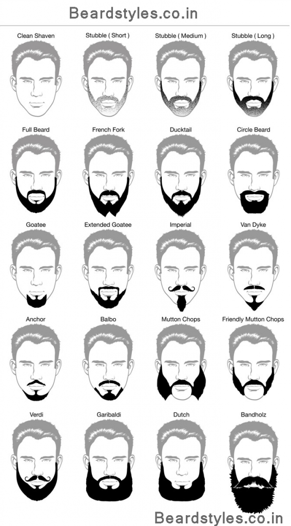 2018 beard style guide
